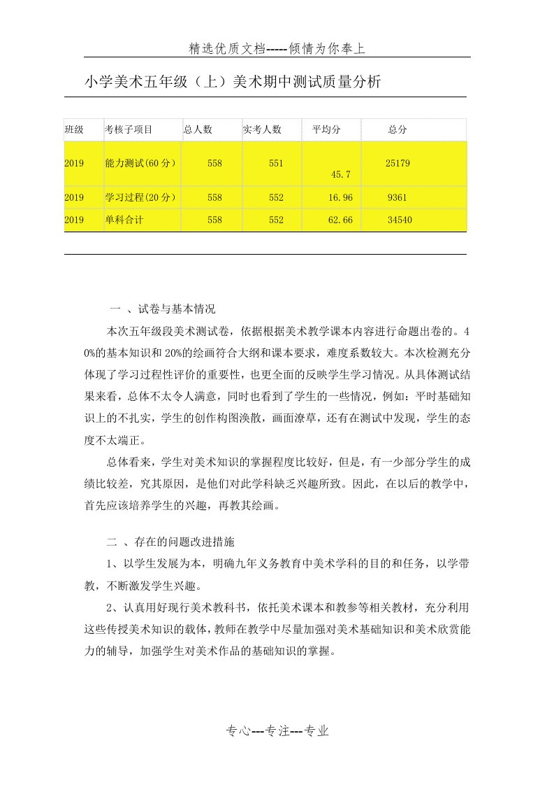 小学五年级美术质量分析报告(共2页)