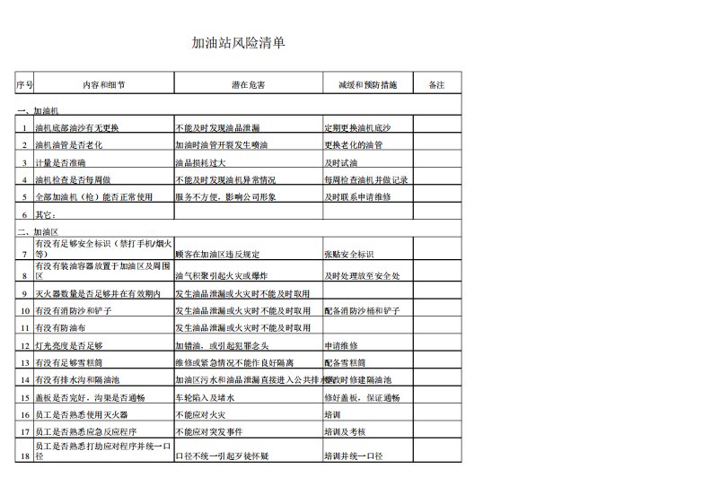 加油站风险清单