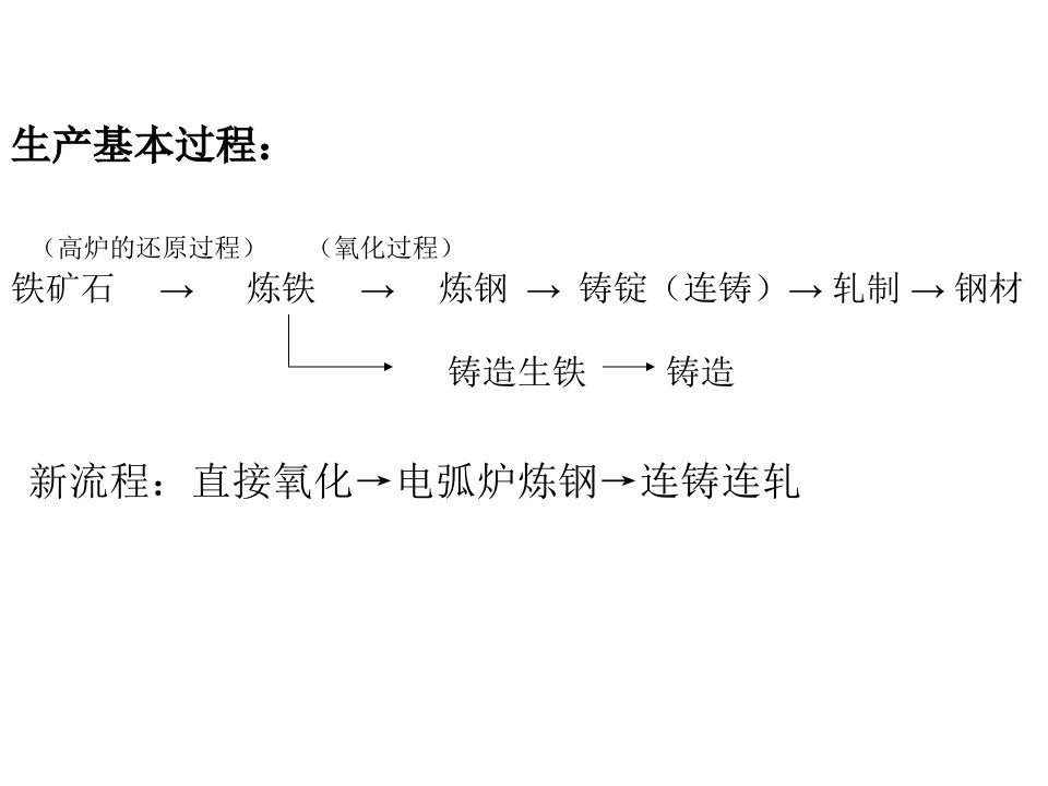 钢铁精品文档钢铁冶金