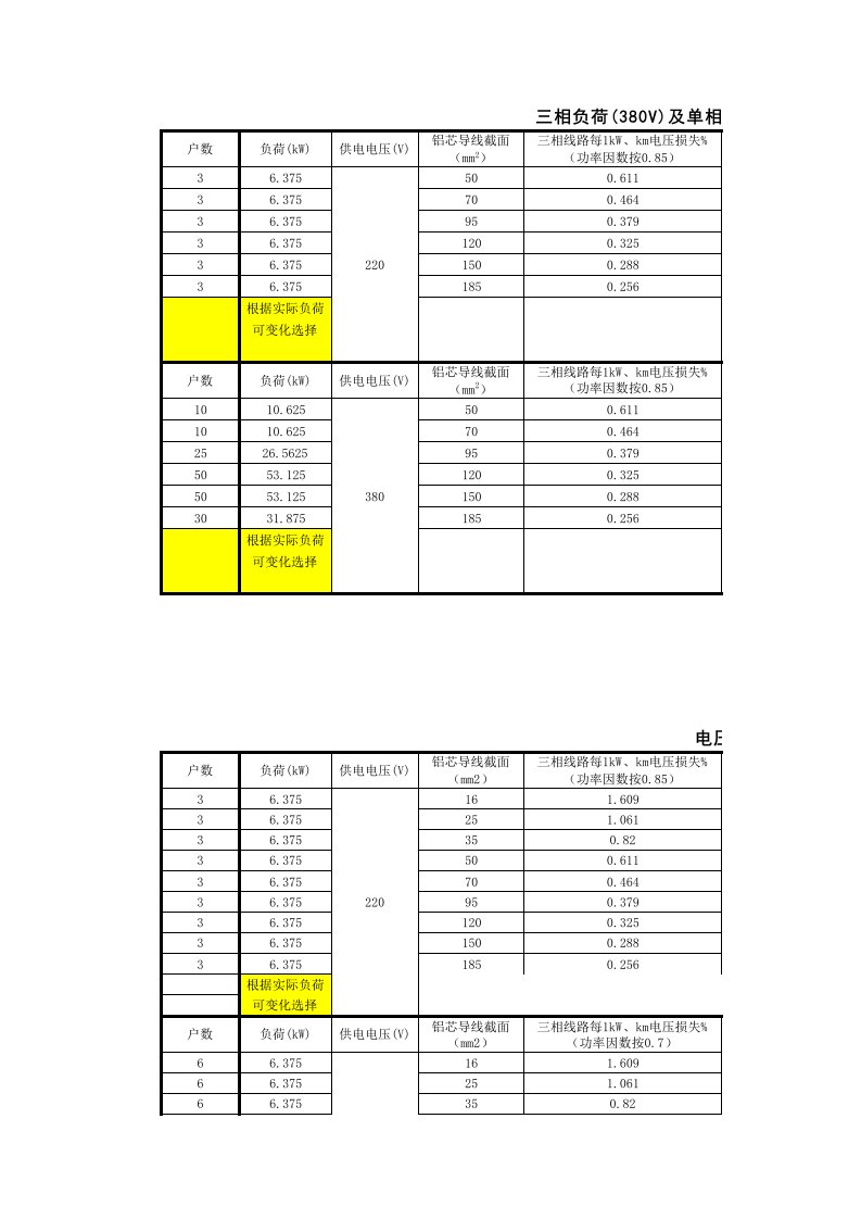 三相负荷(380V)及单相(220V)最大供电距离计算表及电压降计算表