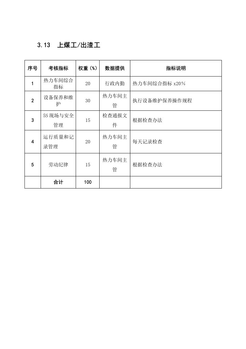 KPI绩效指标-某粮油工业公司上煤工、出渣工绩效考核指标