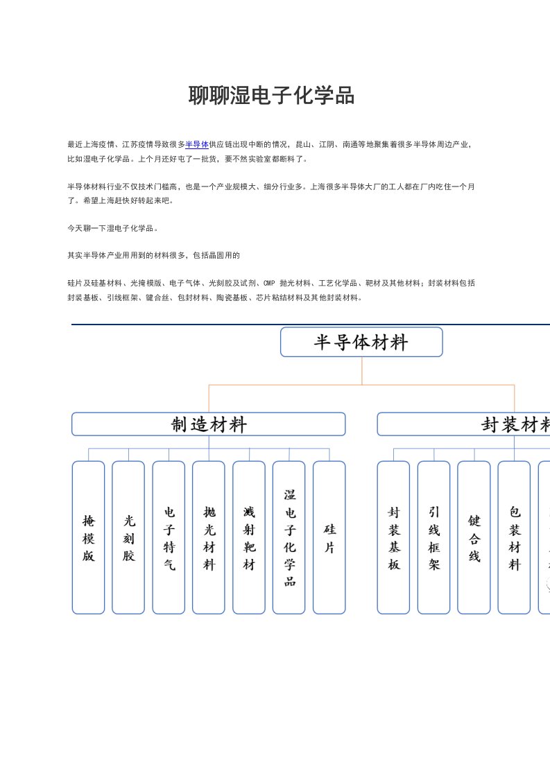 聊聊湿电子化学品