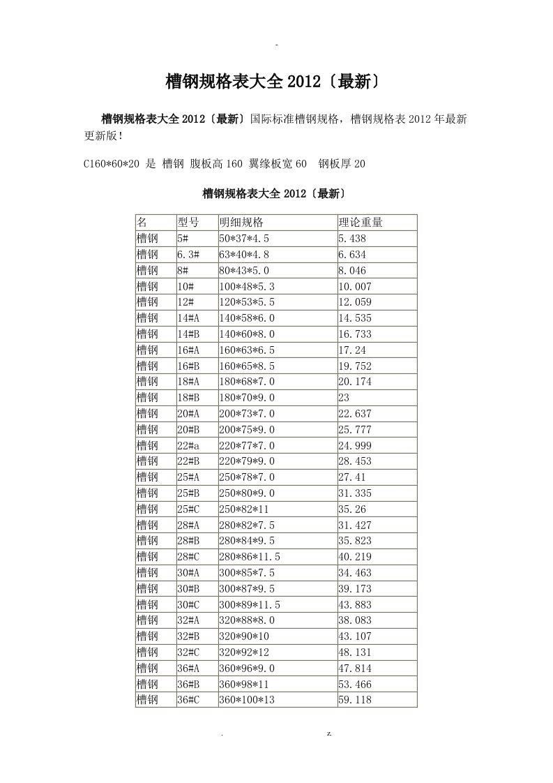 槽钢矩形管方管规和载荷计算