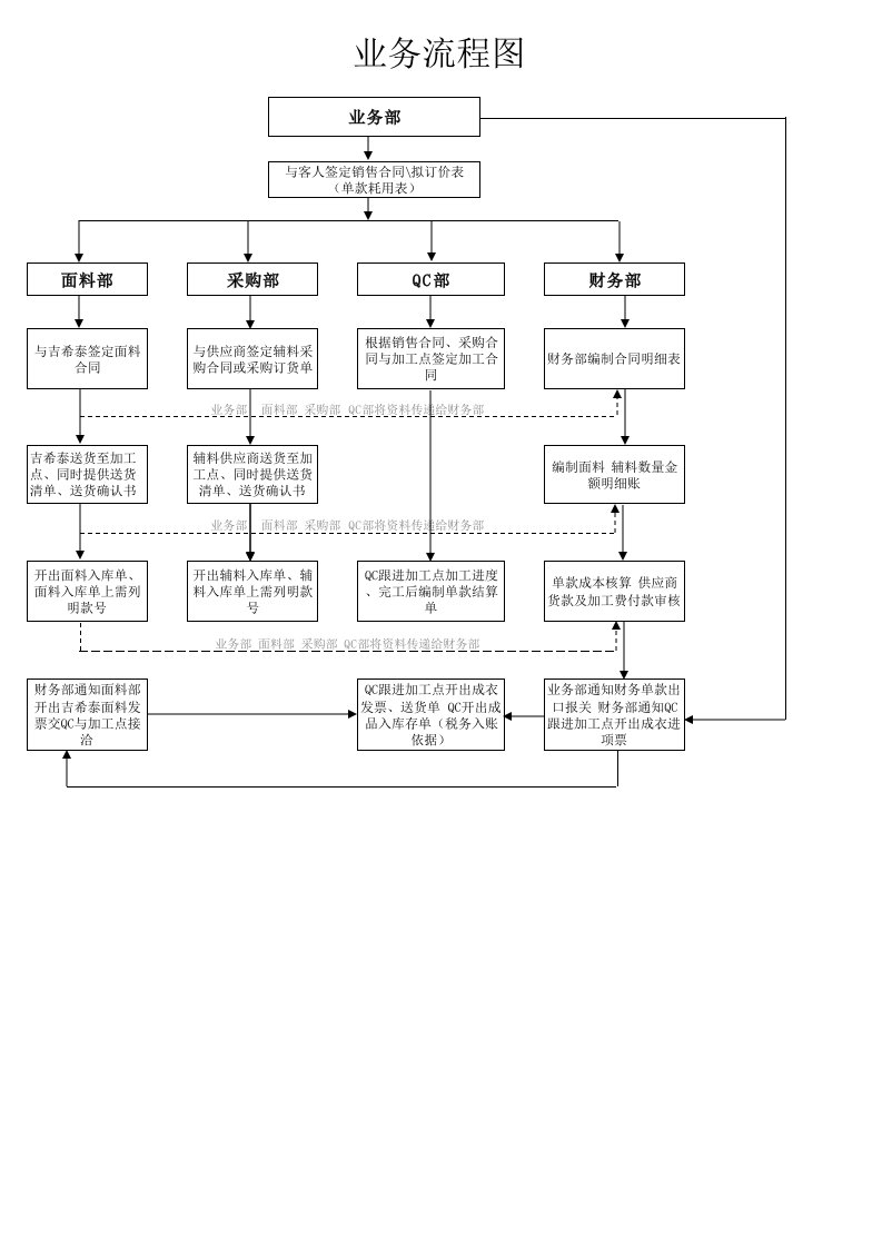 《外贸公司业务流程图样本》