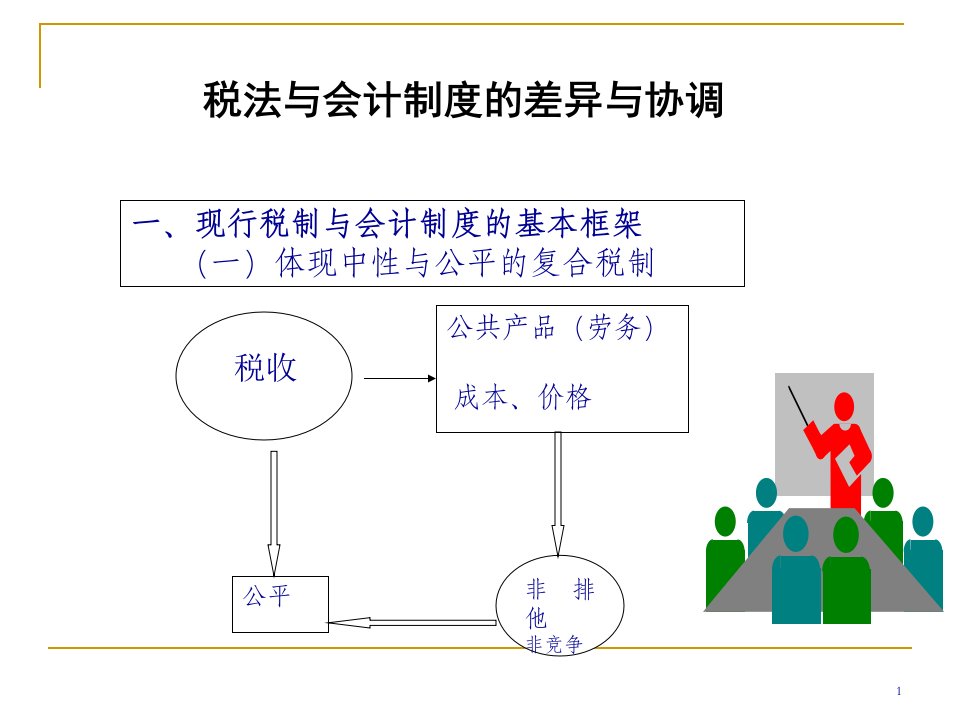 企业所得税法介绍180页PPT