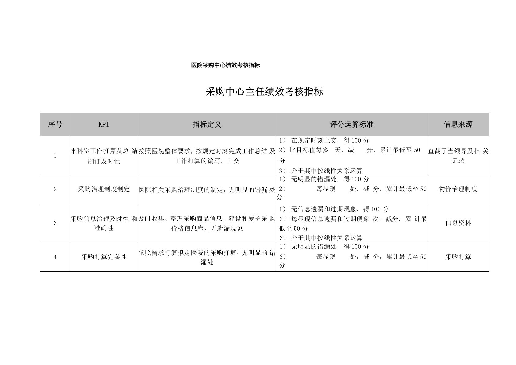 医院采购中心绩效考核指标