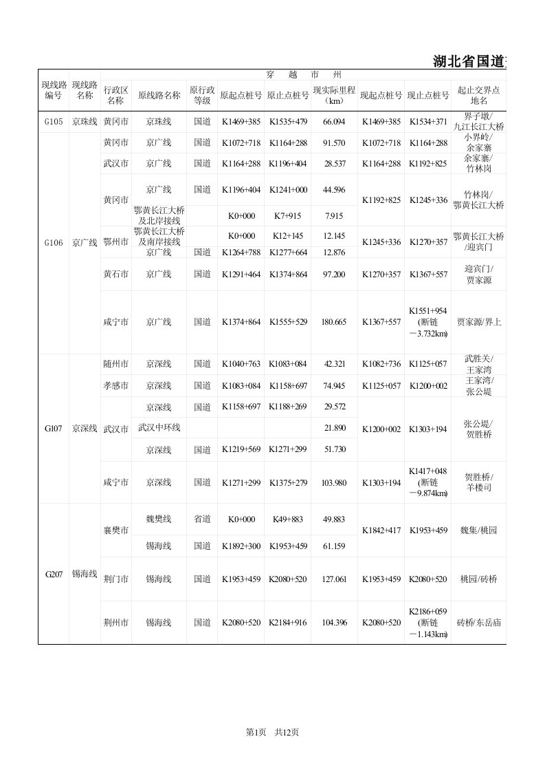 湖北国道省道一览表