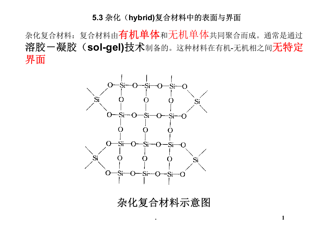 有机无机复合材料中的界面第二PPT课件