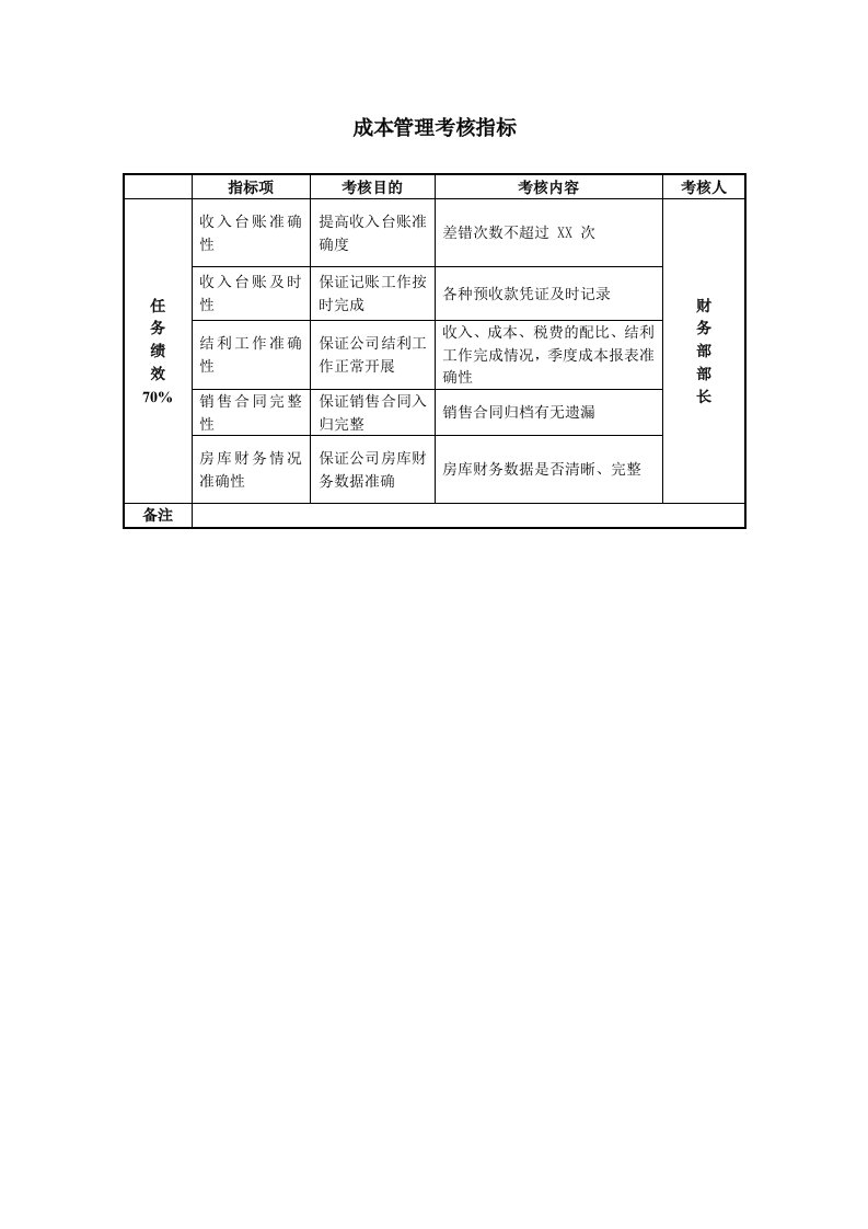 某房地产公司成本管理考核指标