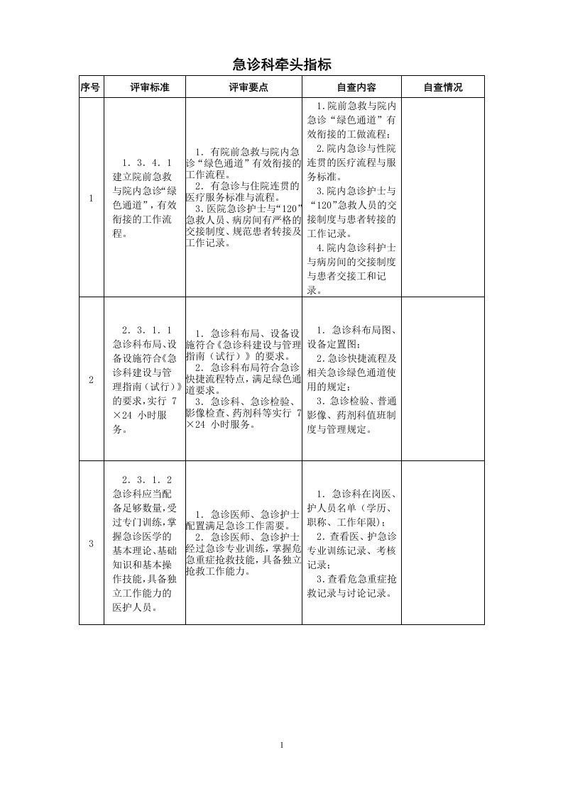 医院等级评审急诊科牵头指标