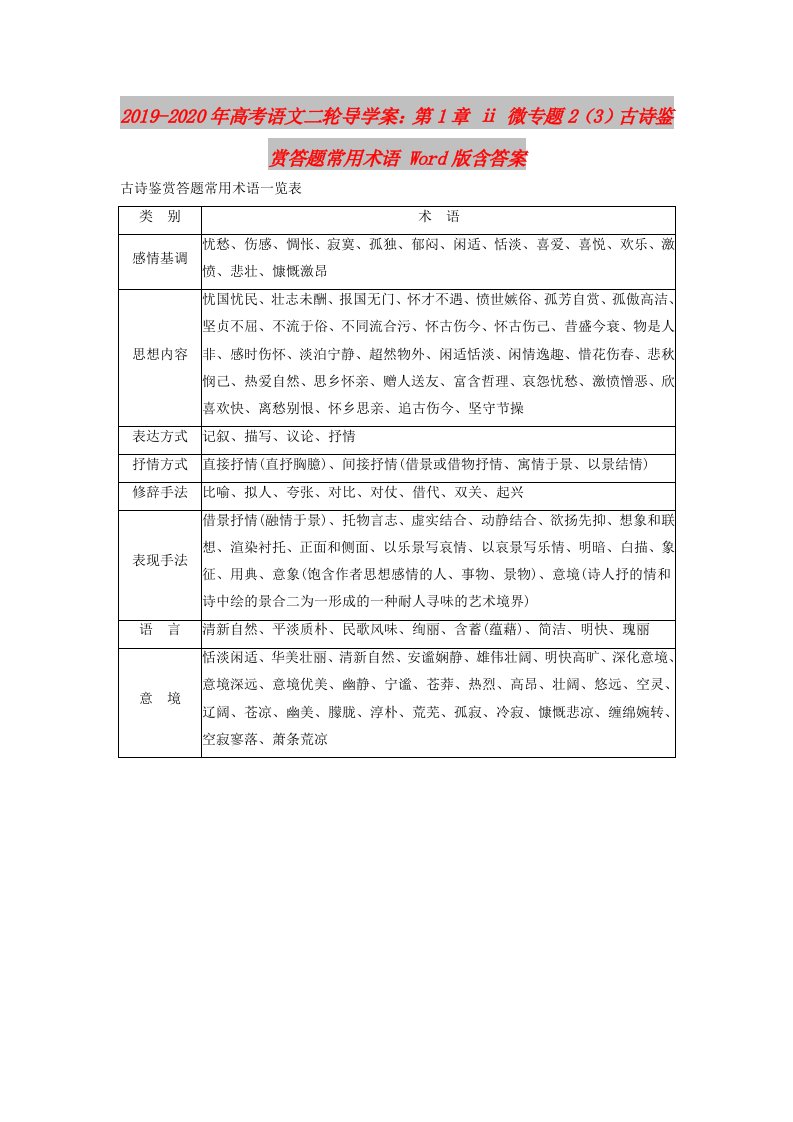 2019-2020年高考语文二轮导学案：第1章