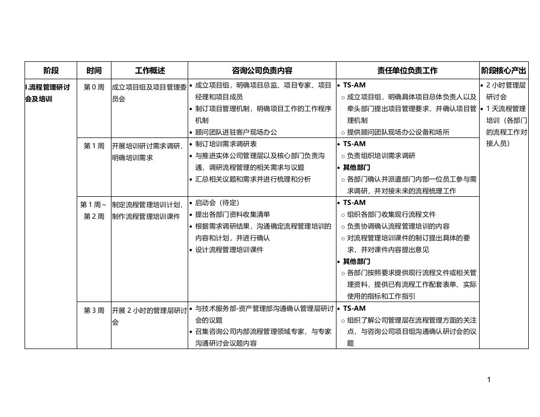 流程管理推进工作计划