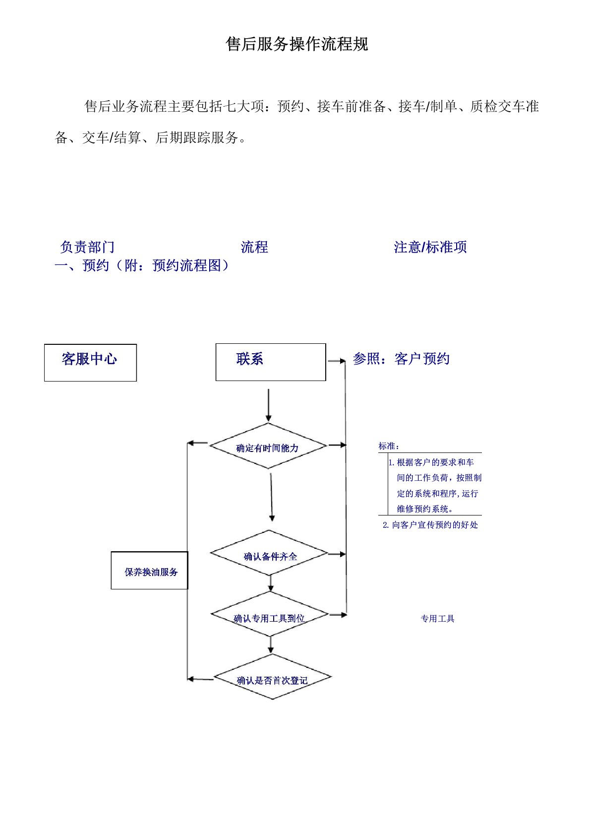 奥迪售后服务操作流程图