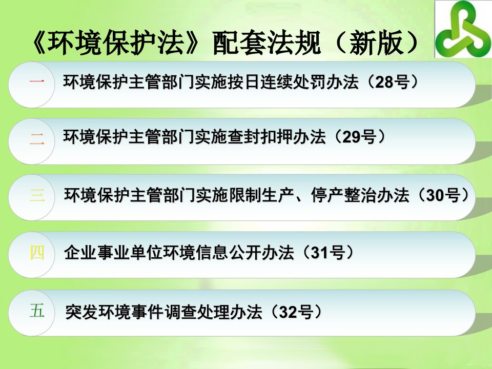 新环境保护法配套办法培训环保法规系列之二课件1