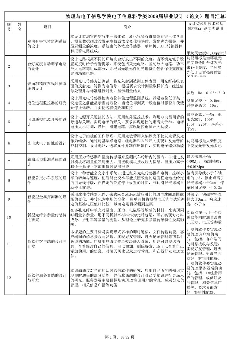 最新电子信息科学与技术专业