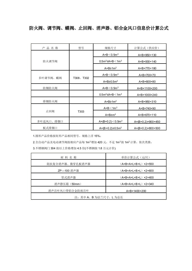 防火阀、调节阀、蝶阀、止回阀、送风排烟(阀)口、消声器、铝合金风口信息价计算公式