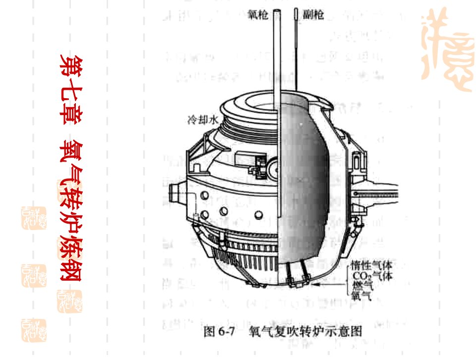 氧气转炉炼钢设备课件