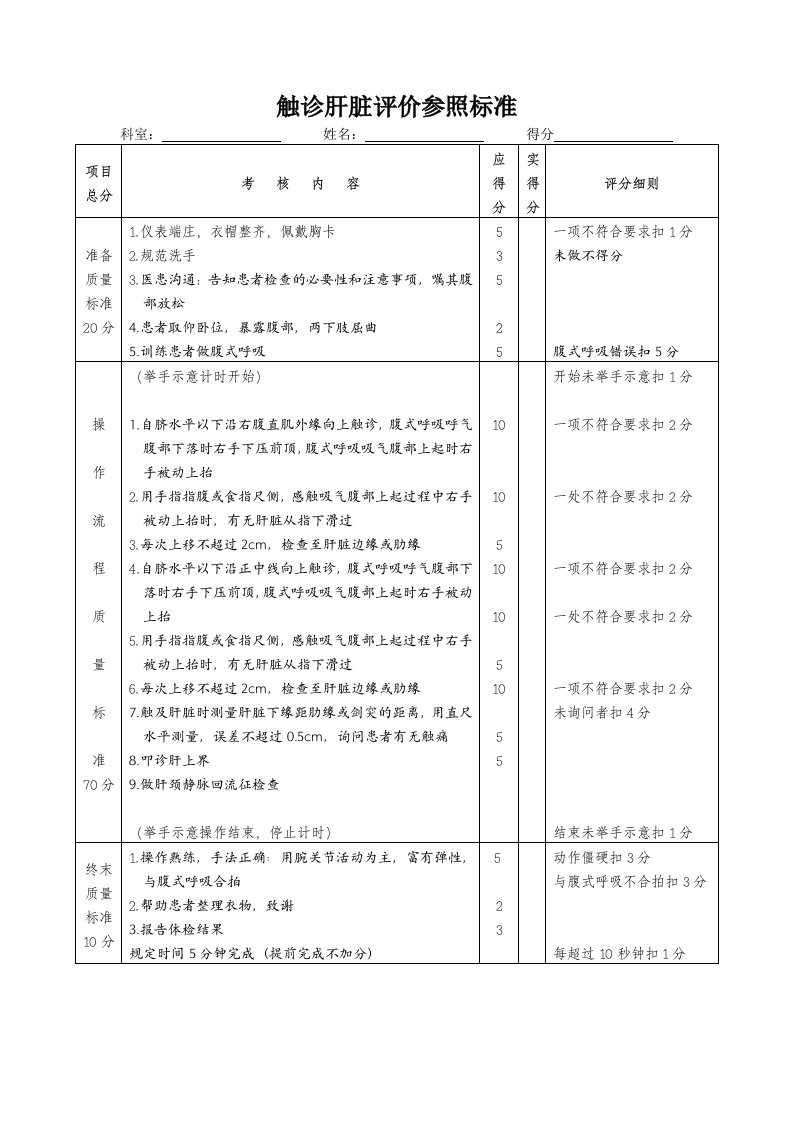 触诊肝脏操作规范与评分标准