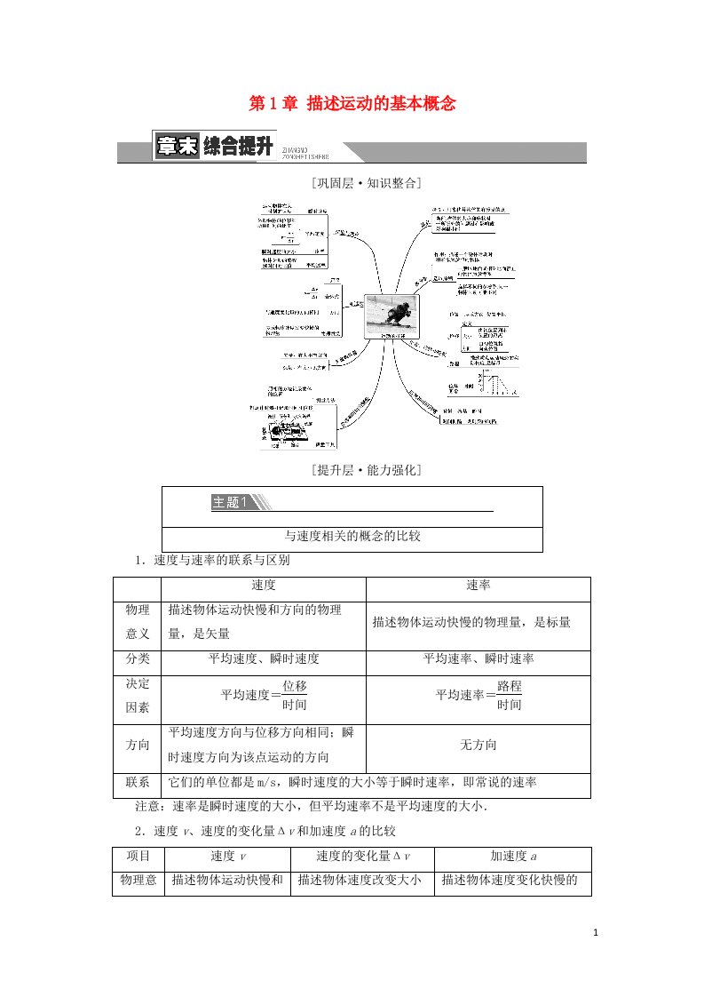 2021_2022年新教材高中物理第1章描述运动的基本概念章末综合提升学案教科版必修第一册