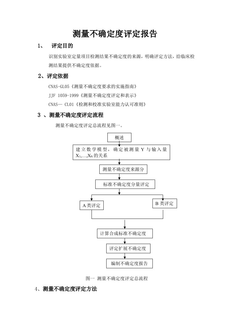 测量不确定度评定报告