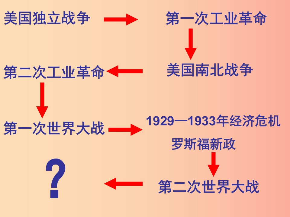 九年级历史下册