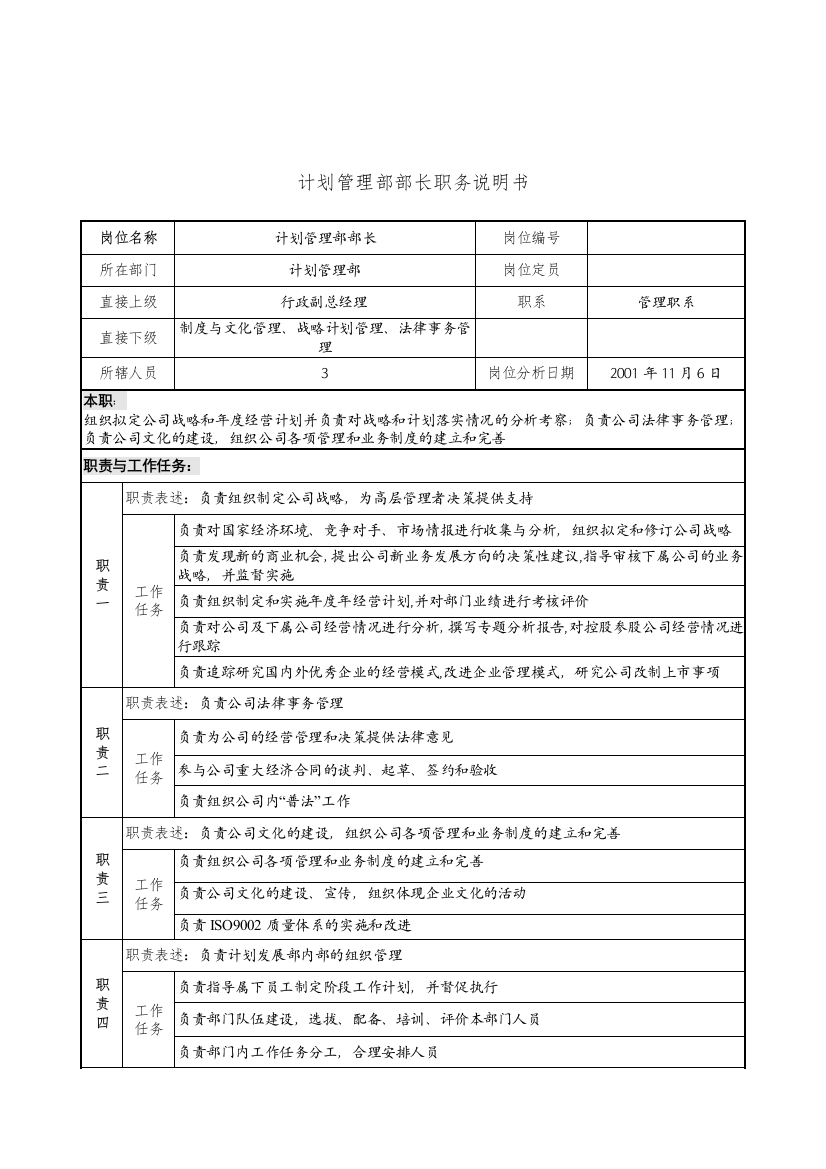 计划管理部部长职务说明书