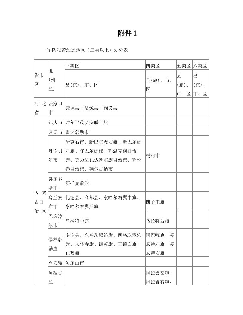 军队艰苦边远地区(三类以上)划分表