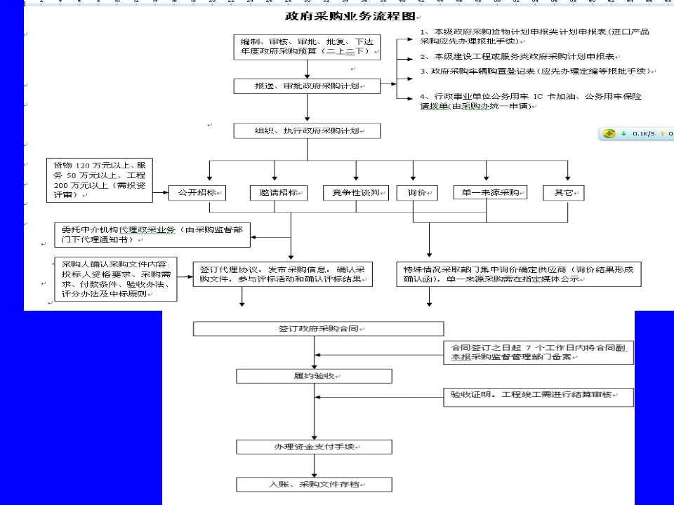 招标采购业务探讨