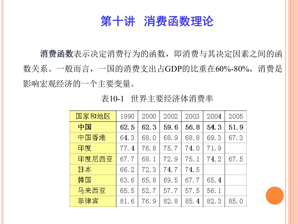 宏观经济学消费函数