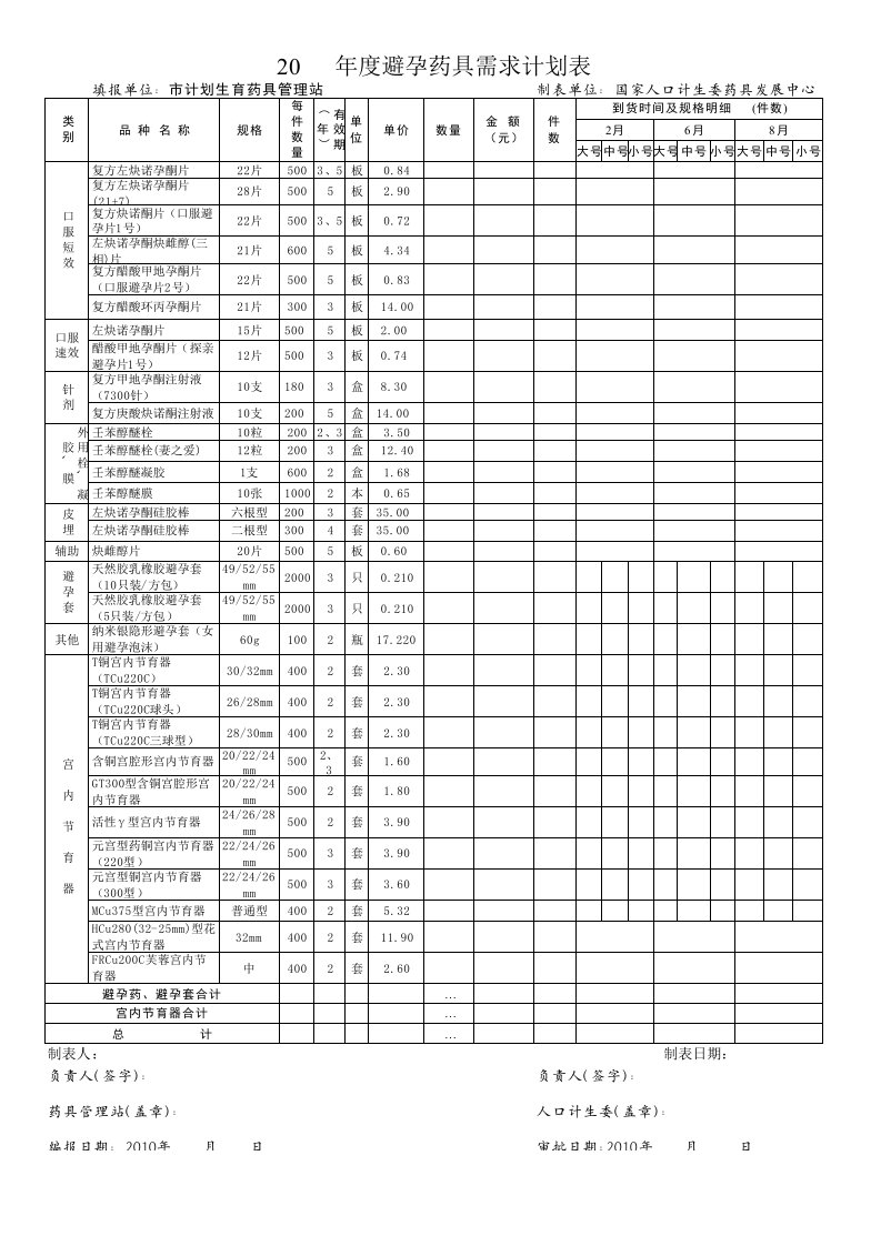 避孕药具需求计划