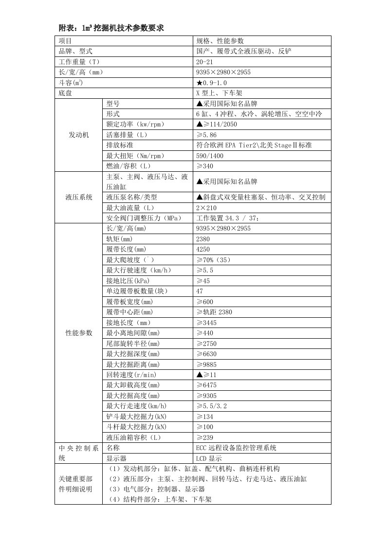 附表1m3挖掘机技术参数要求