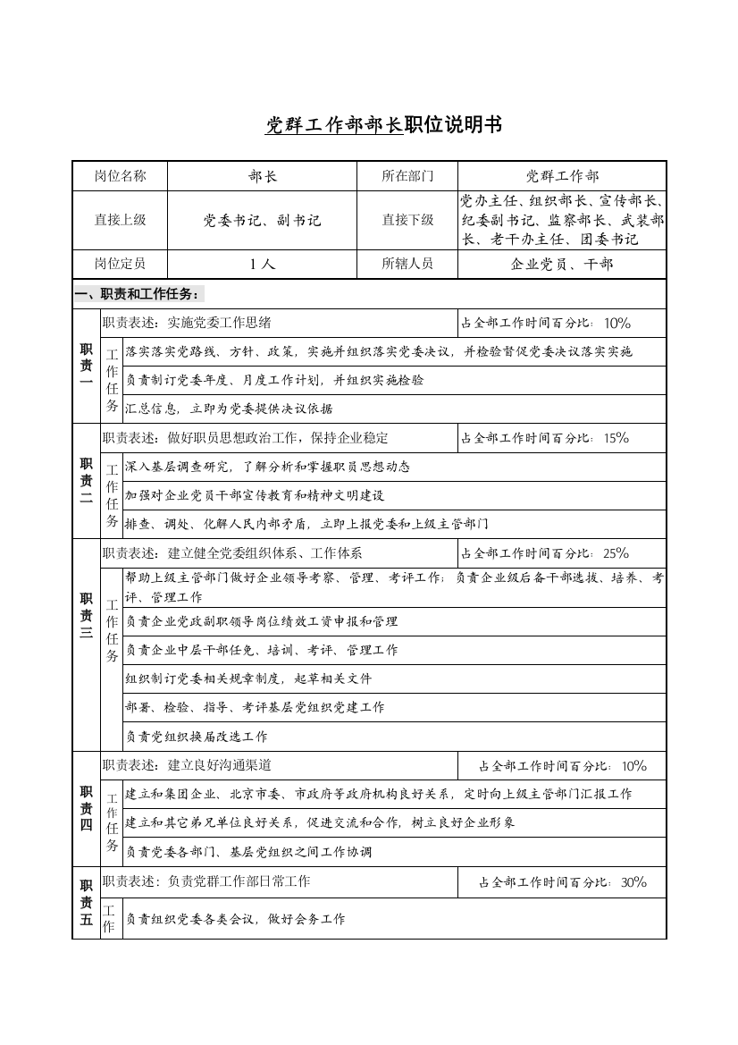 党群工作部部长职位新版说明书