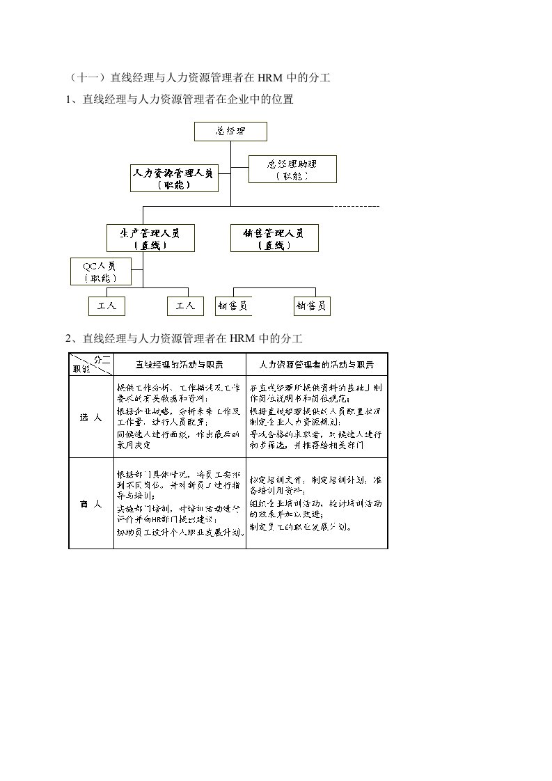 人力资源管理知识