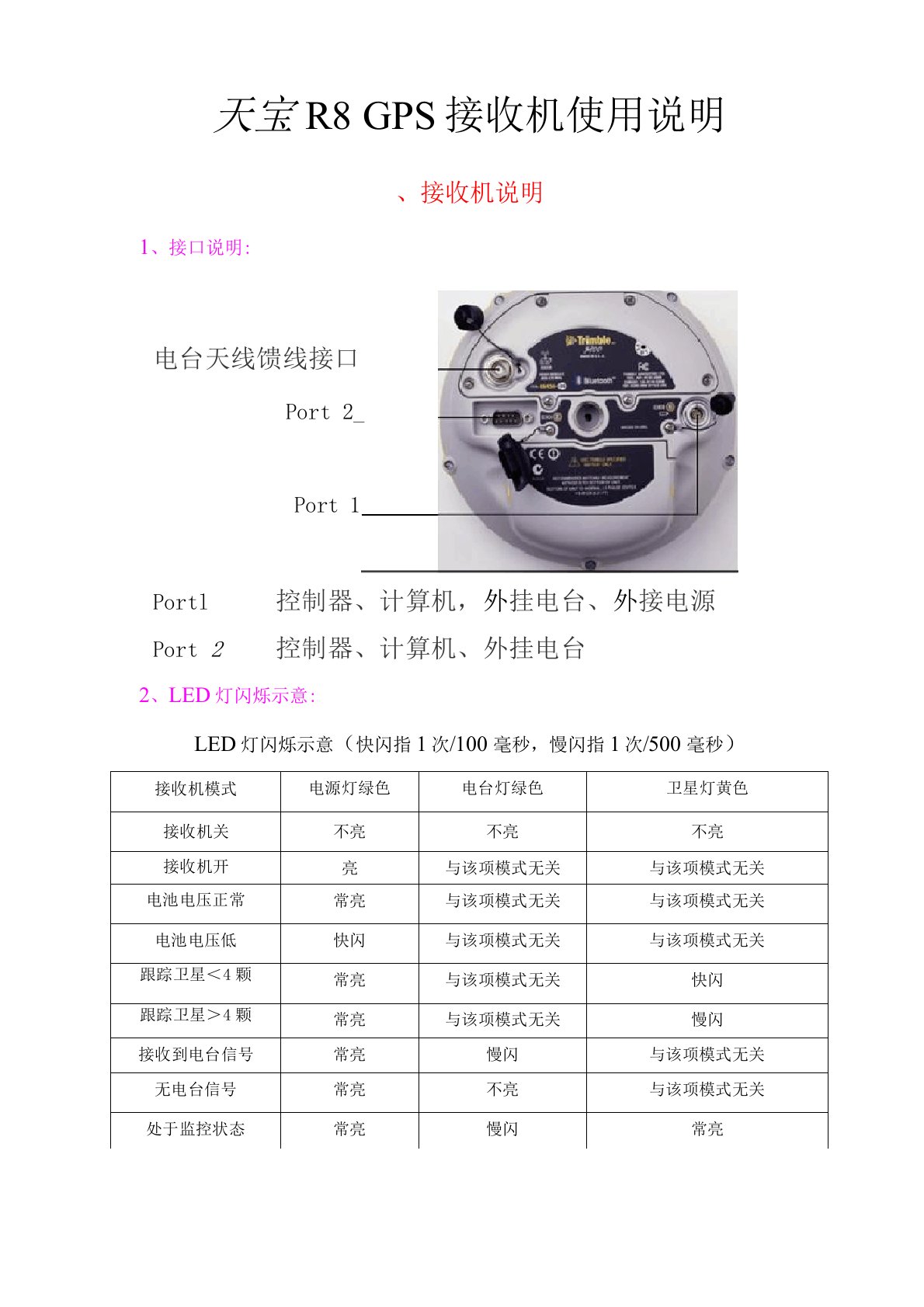 天宝R8GPS接收机使用说明