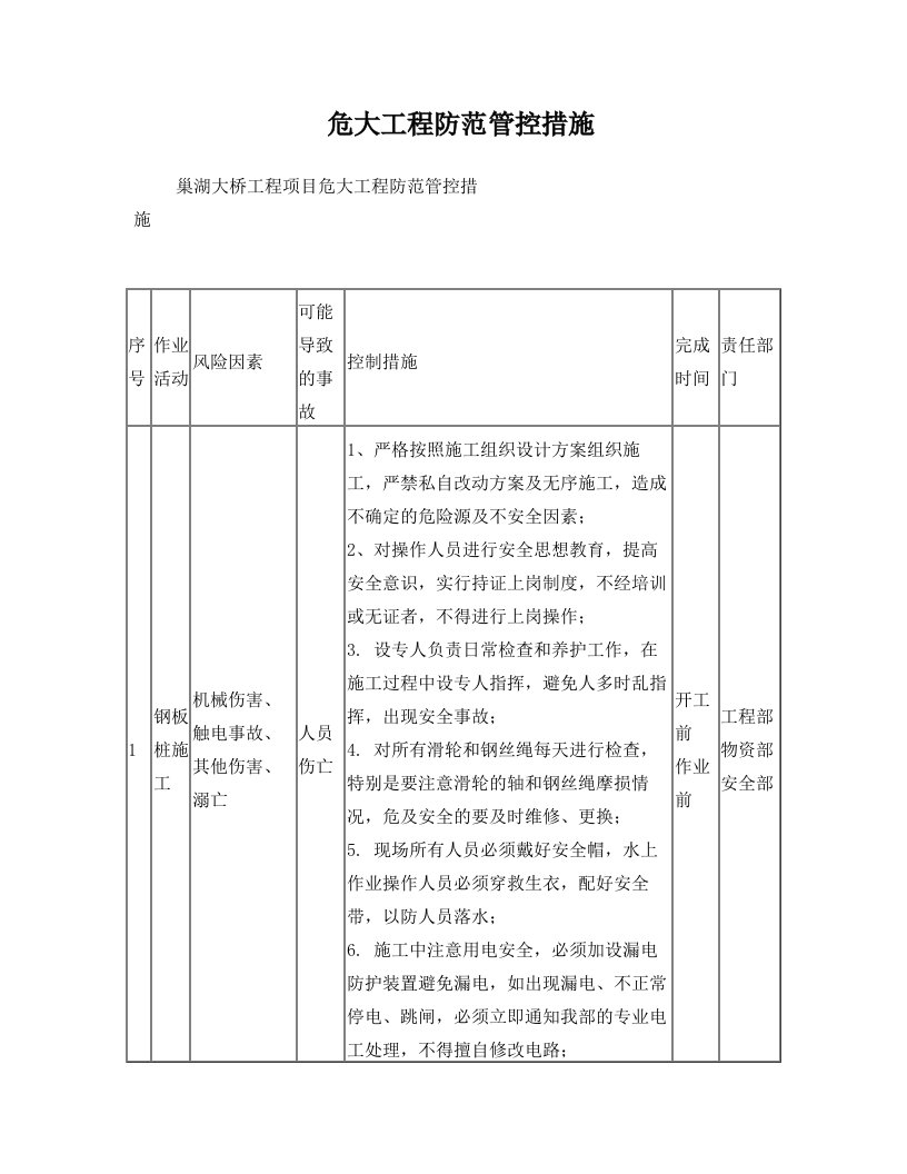 1危大工程防范措施