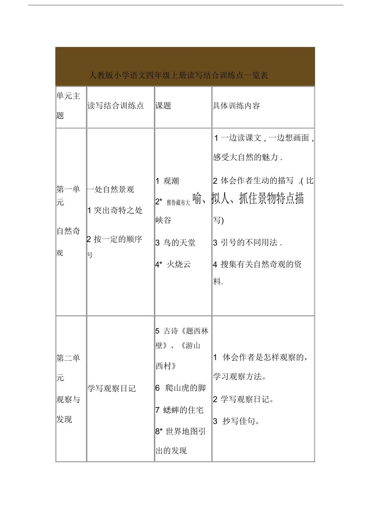 四年级上册读写结合训练点