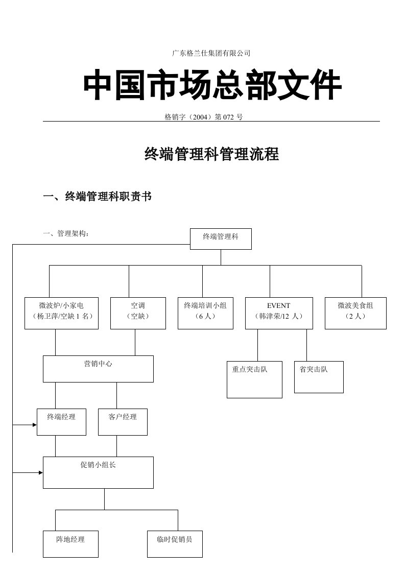 终端管理科职责管理流程