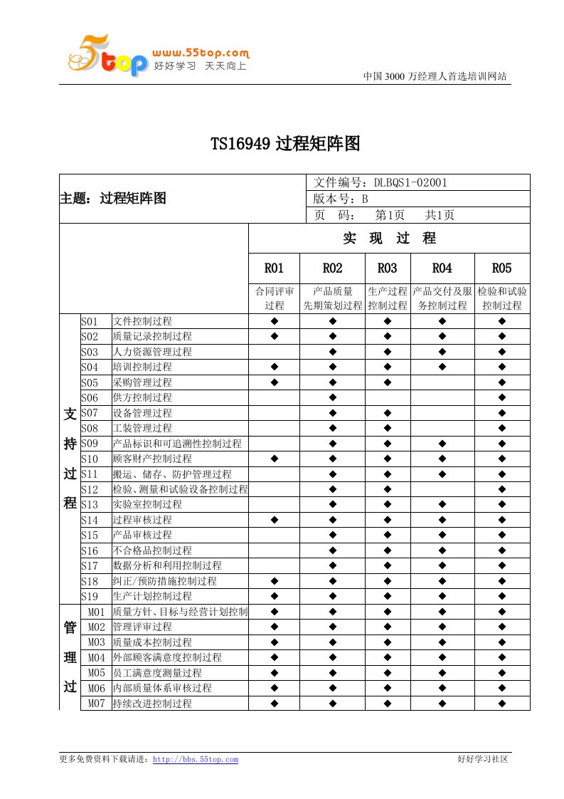 【管理精品】TS16949过程矩阵