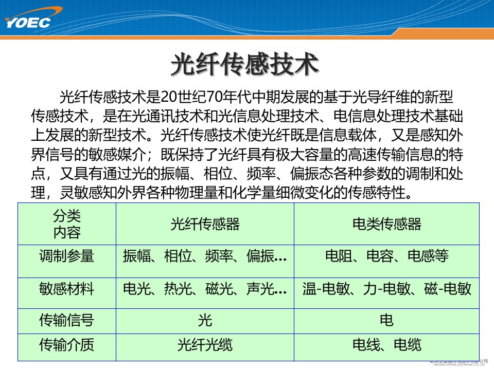 YOEC公司长距离分布式光纤安全预警系统简介