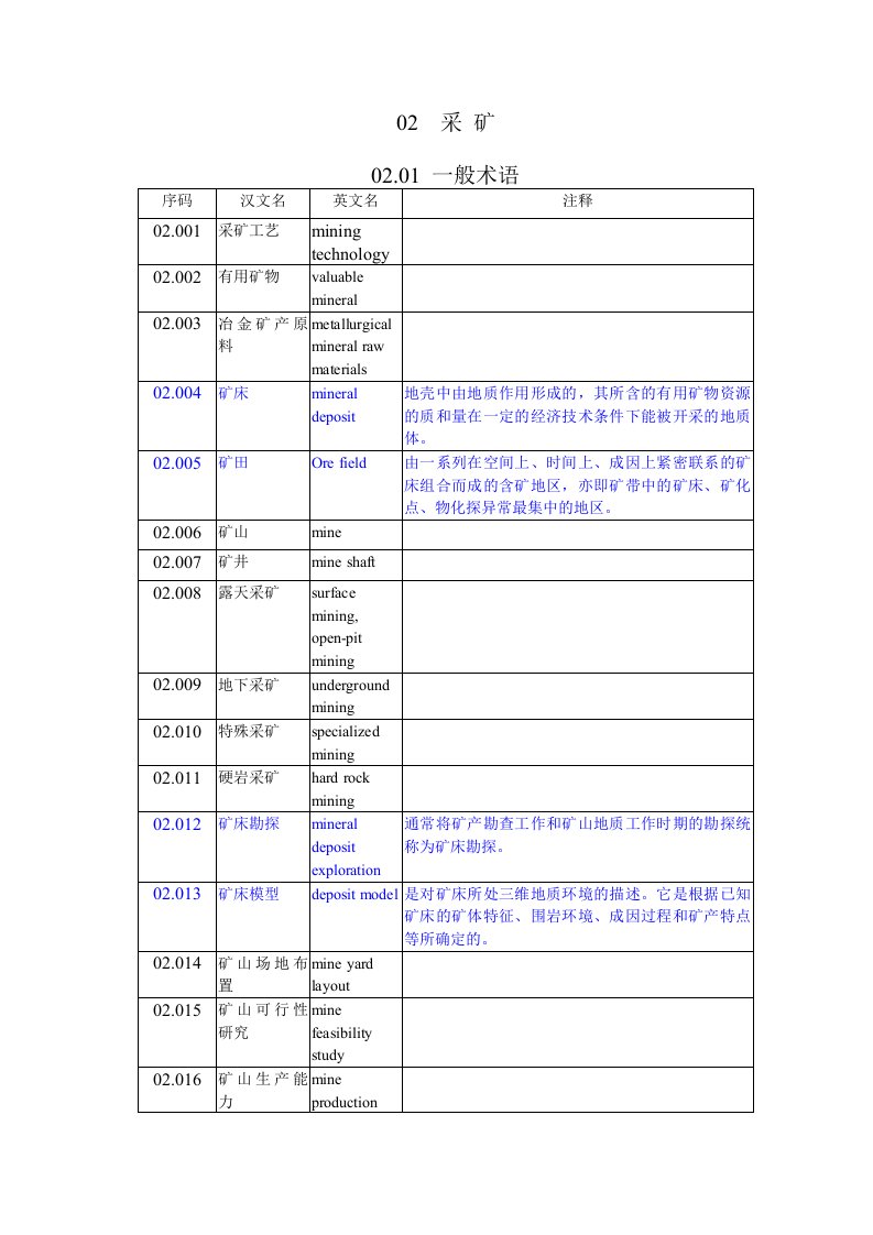 冶金行业-采矿术语英汉对照大全