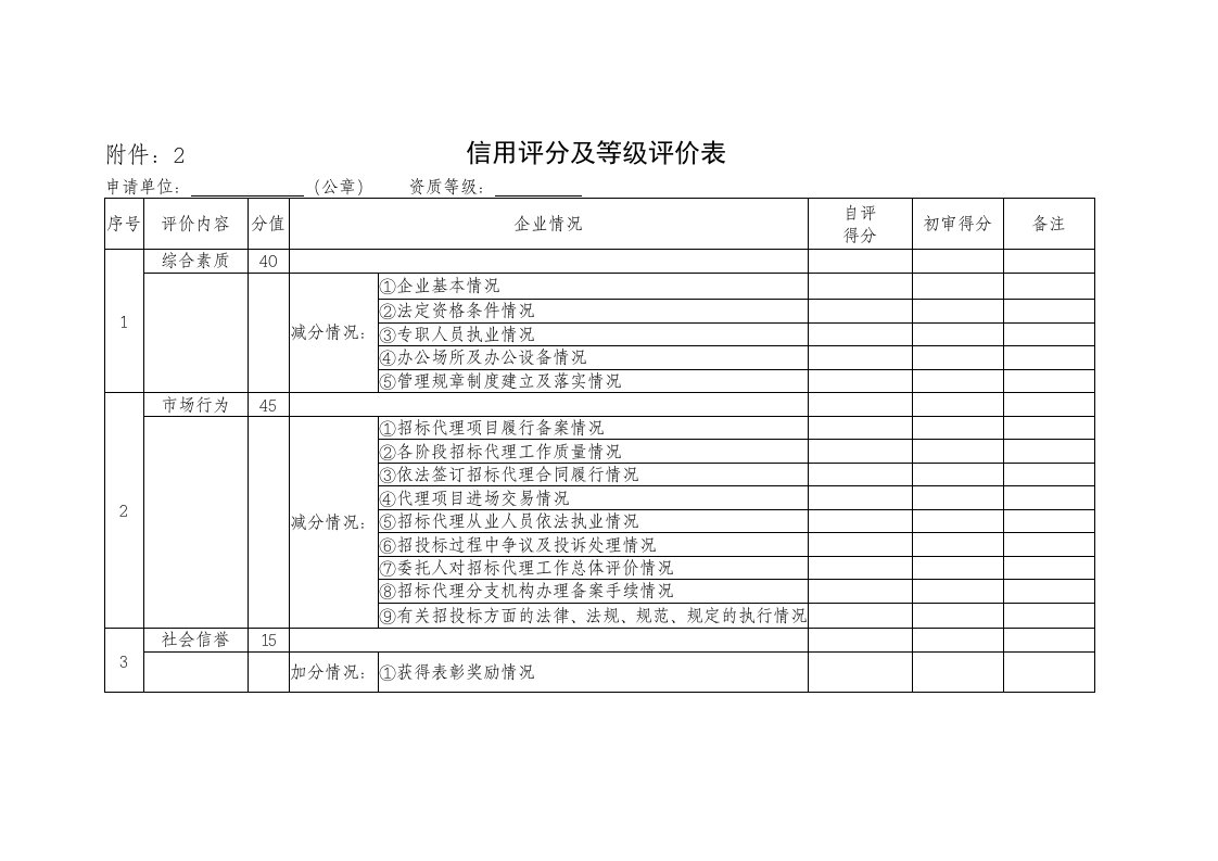 信用评分及等级评价表