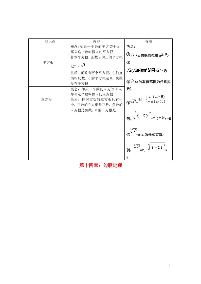 2023八年级数学上册第14章勾股定理知识点总结新版华东师大版