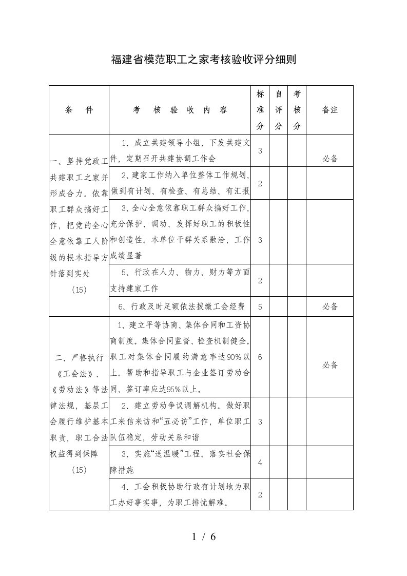 福建省模范职工之家考核验收评分细则