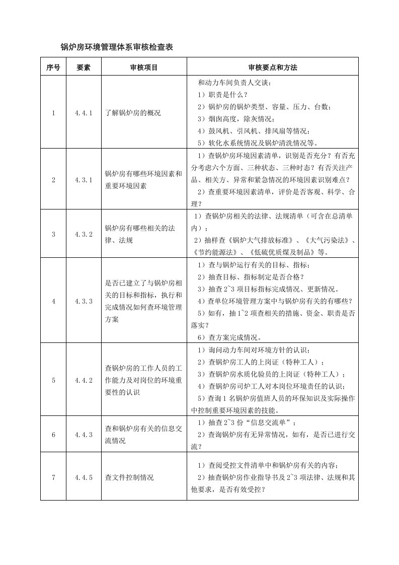 锅炉房环境管理体系审核检查表