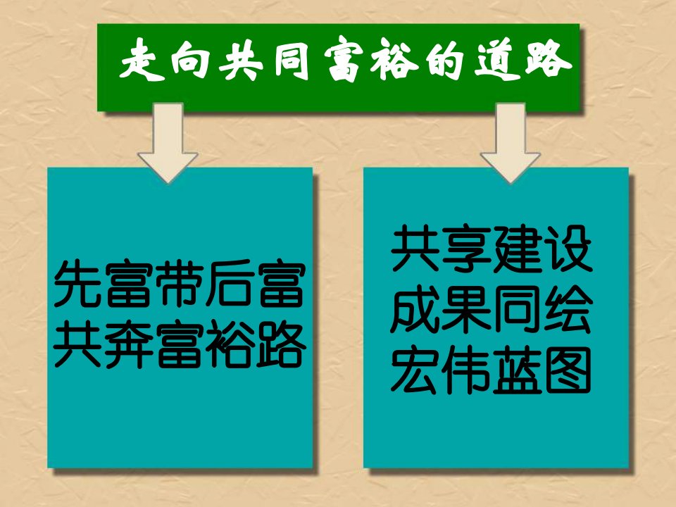 走向共同富裕的道路&#46;