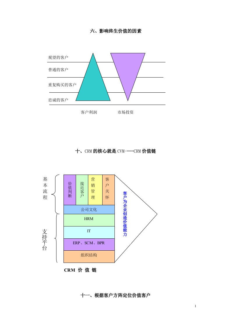 CRM与客户价值管理