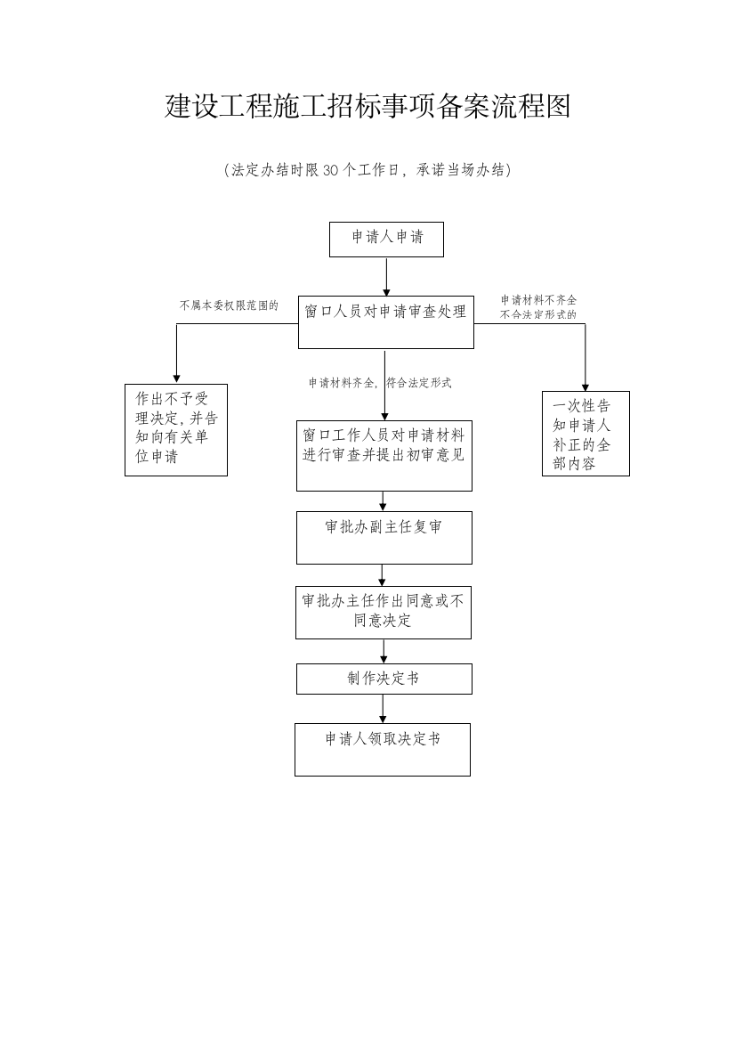 建设工程施工招标事项备案流程图