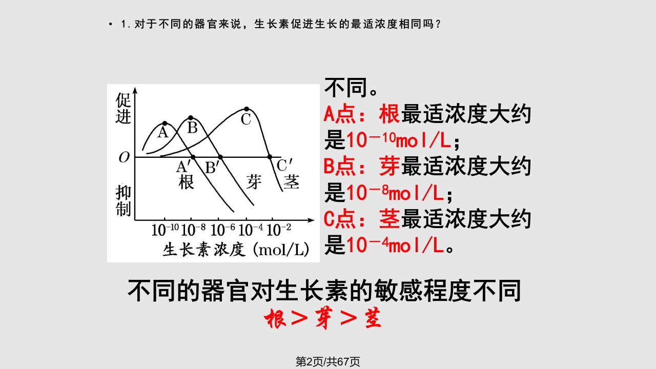 生长素的生理作用2