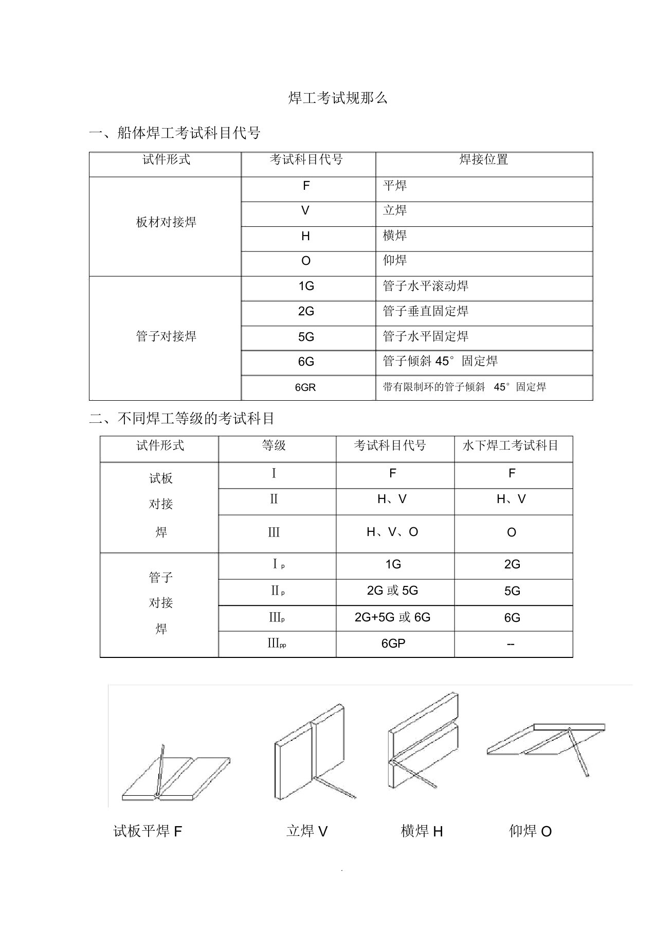 焊工考试规则