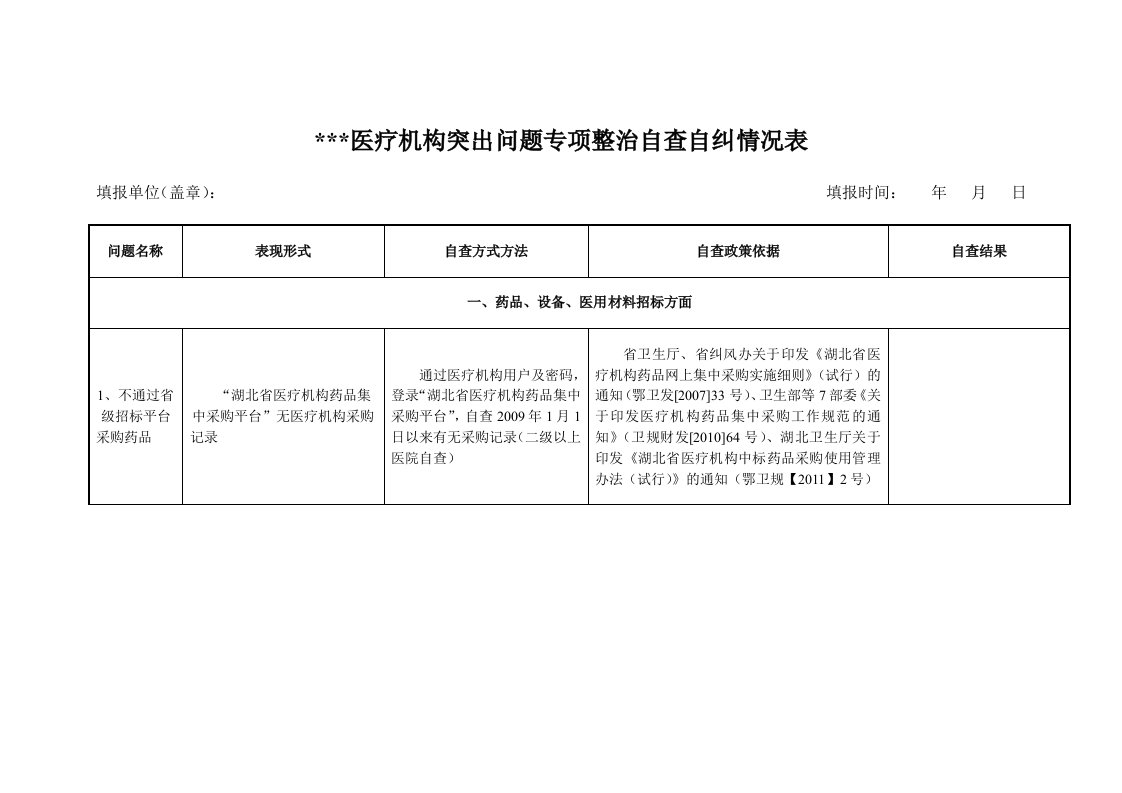 医疗机构突出问题专项整治自查自纠情况统计表